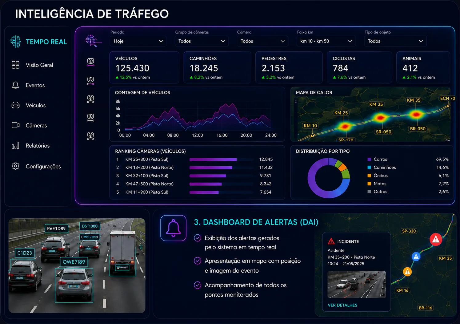 Dashboard da plataforma Omnivias